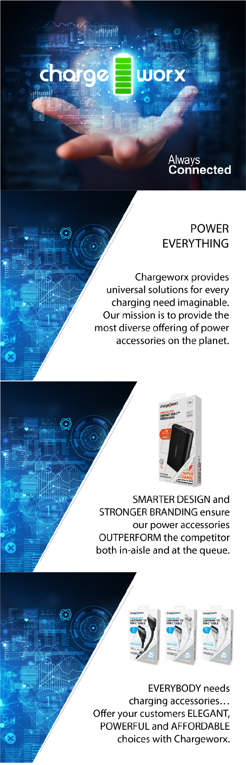 Chargeworx B2B Sales Deck